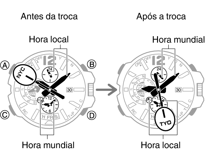 5502_fl_HT_WT_change