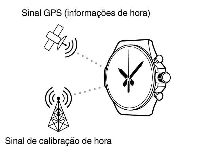 GPS_calibration_GPSTime