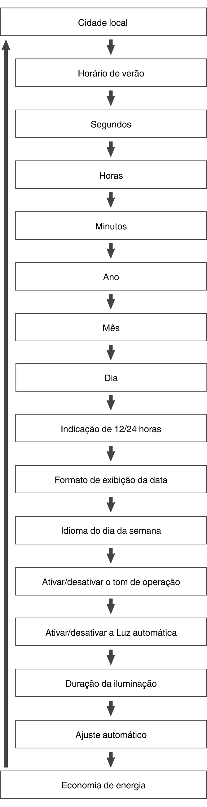 fl_Date_Time_seting_Item