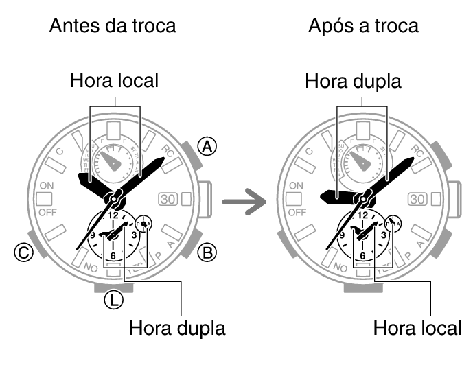 5588_fl_HT_DT_change