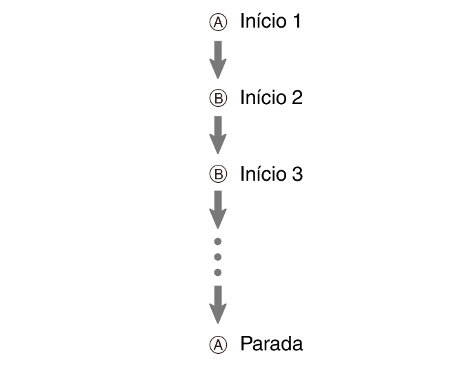 fl_stw_Flyback_A_btn_start_stop