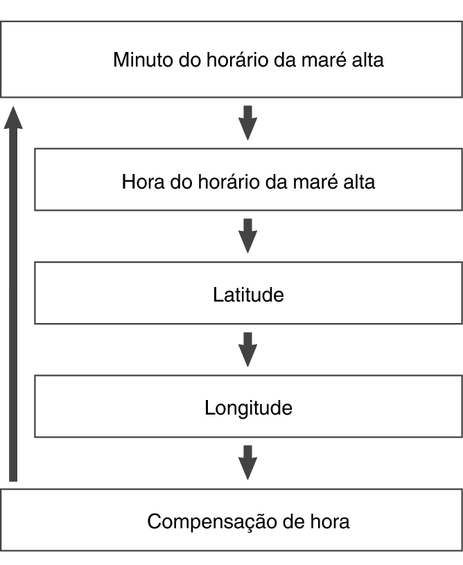 5602_fl_High_Tide_set