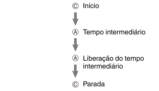 fl_SPL_CAAC_btn_sspsprst