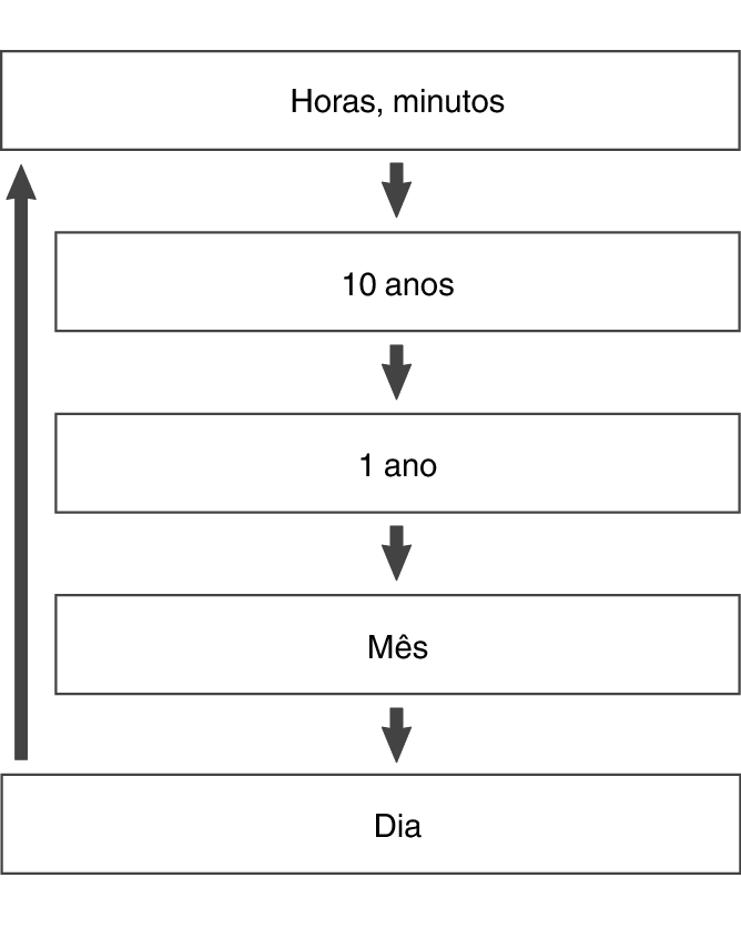 5604_fl_Date_Time_seting_Item