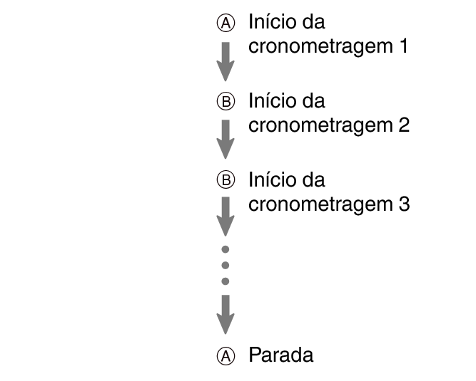 fl_stw_Flyback_A_btn_start_stop_5604
