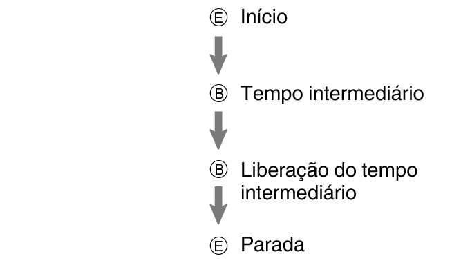 fl_stw_EBBE_btn_sspsprest