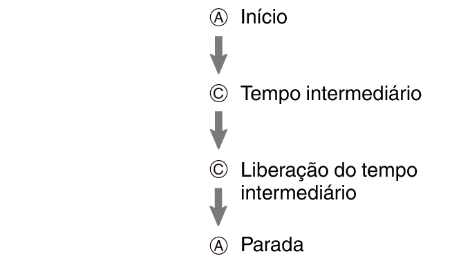 fl_stw_CA_btn_sspsprst