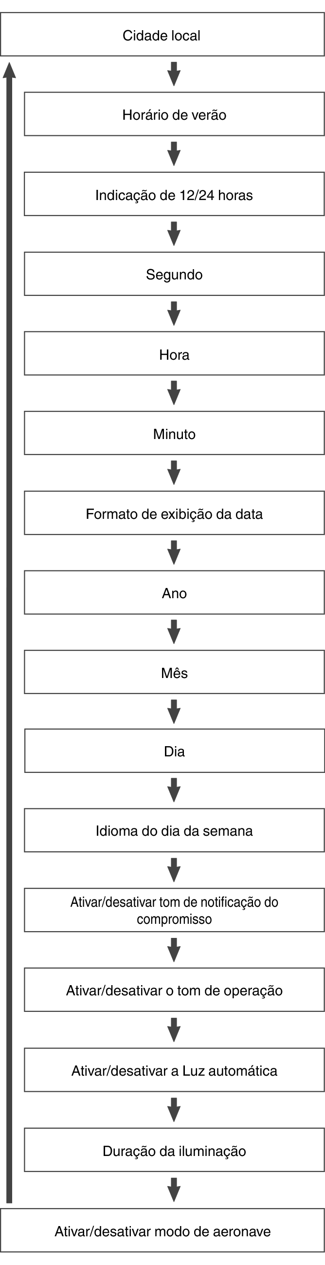 fl_Date_Time_seting_Item_03