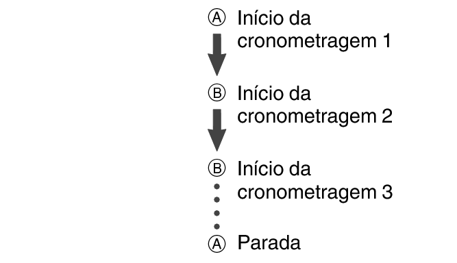 fl_stw_ABBA_btn_str_stp_5604