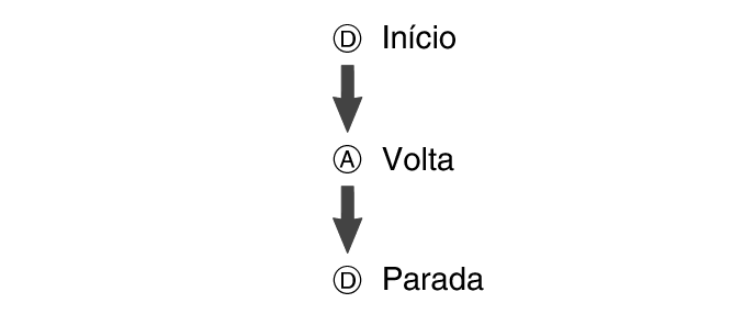 fl_stw_DAD_btn_sta_ra_stp