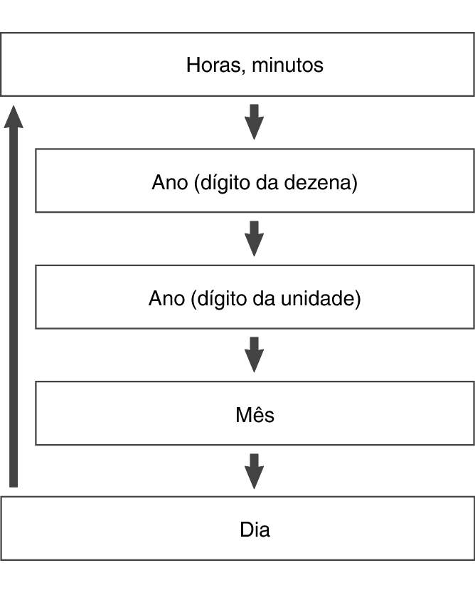 fl_Date_Time_seting_year-place