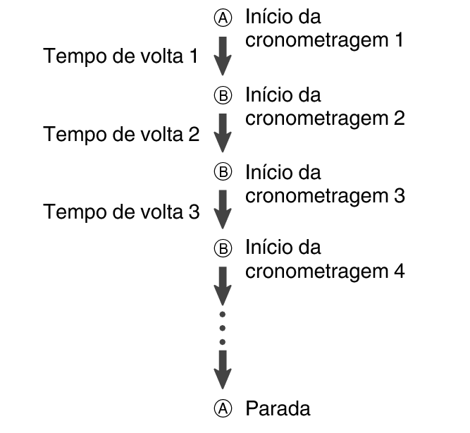 fl_stw_ABBB_A_btn_str_lap_st_5604