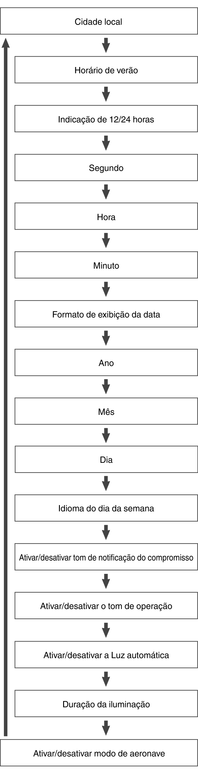 fl_Date_Time_seting_Item_03