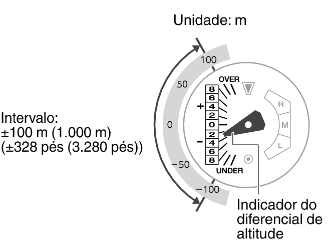 5713_57_ALTI_Indicator