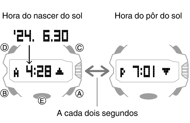 4 horas tem quantos segundos? 