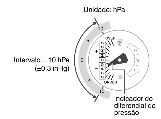 5713_97_BARO_Indicator