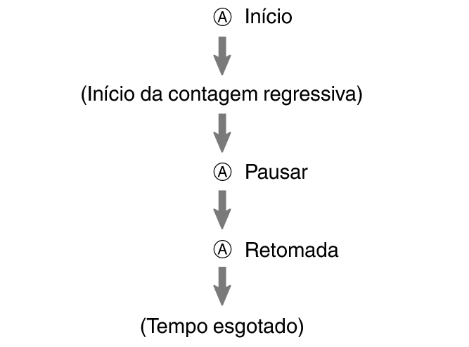 pr6N_fl_tmr_A_btn_sstrstu_60per
