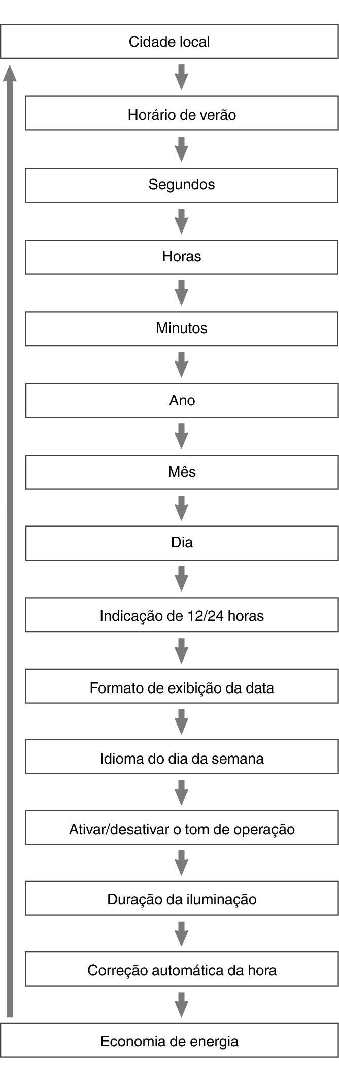 fl_Date_Time_seting_Item_24