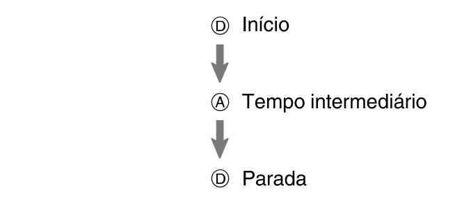 fl_stw_DAD_btn_sta_sp_stp