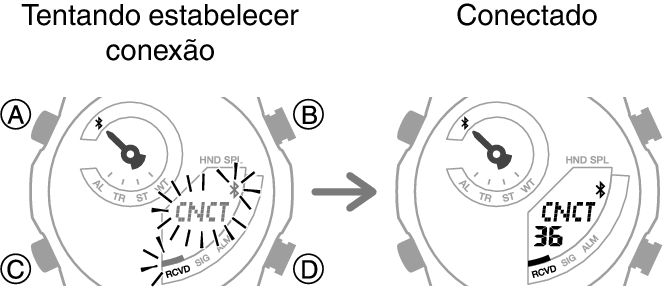 5734_fl_BLEcnct_Start_Finish