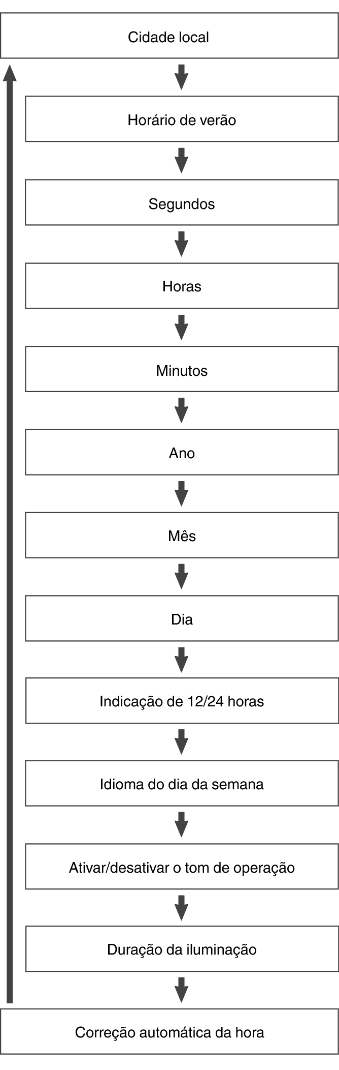 fl_Date_Time_seting_Item_27