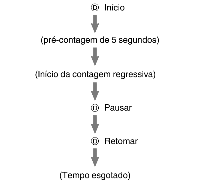 fl_stw_AutoStart_3_btn_D