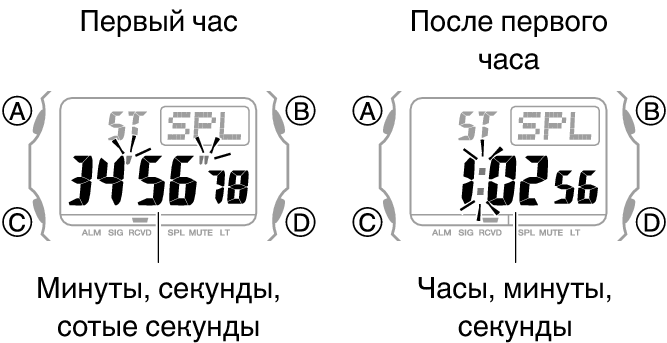 3509_fl_SPL_STW_1_hour