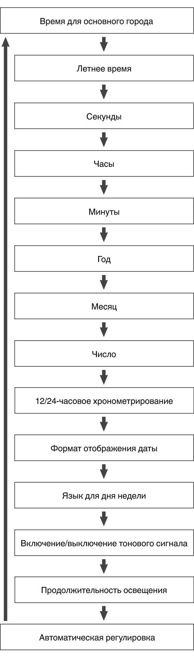 fl_Date_Time_seting_Item_14
