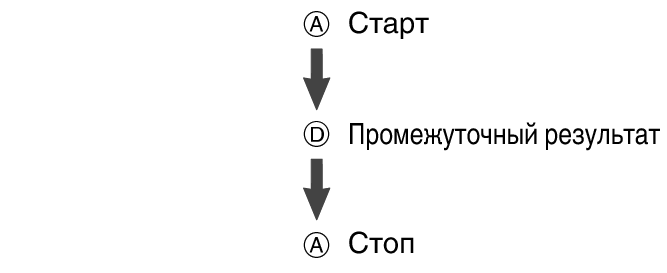 pr6N_fl_stw_ADA_btn_str_sp_stp