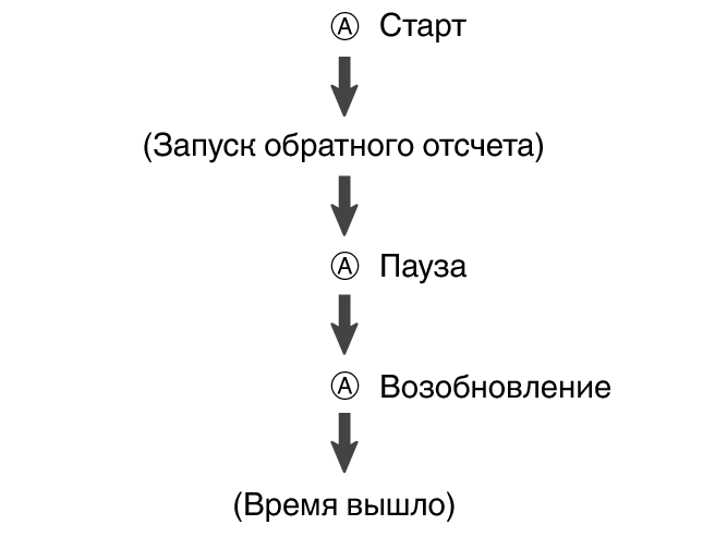 pr6N_fl_tmr_A_btn_sstrstu