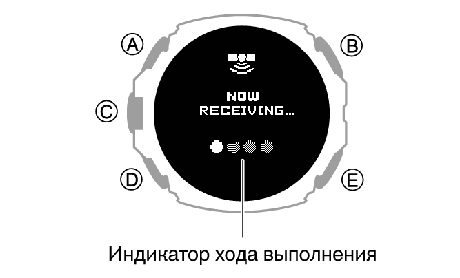 3554_034_GPS_RECEIVING_ACT