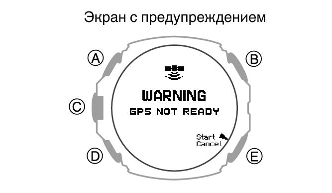 3554_171_GPS_NotReady_ACT