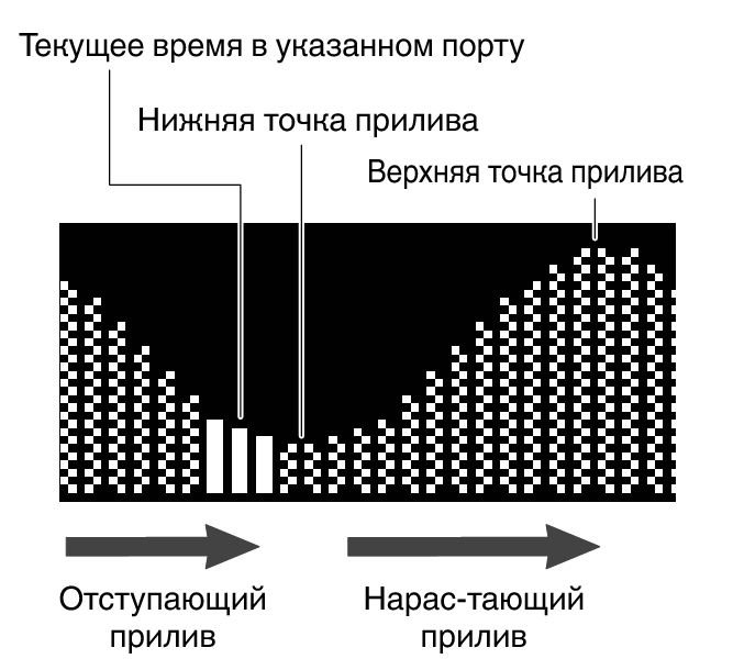 3554_TideGraph_expansion