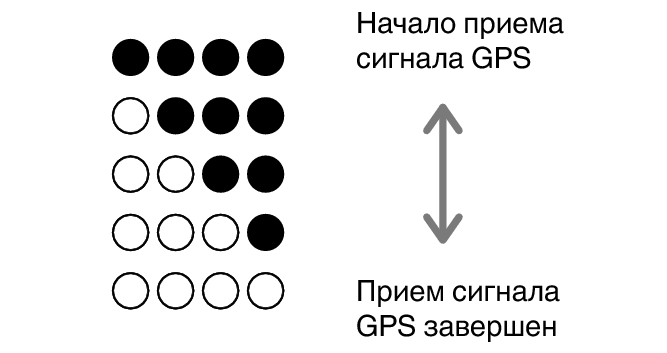 3554_progress_indicator