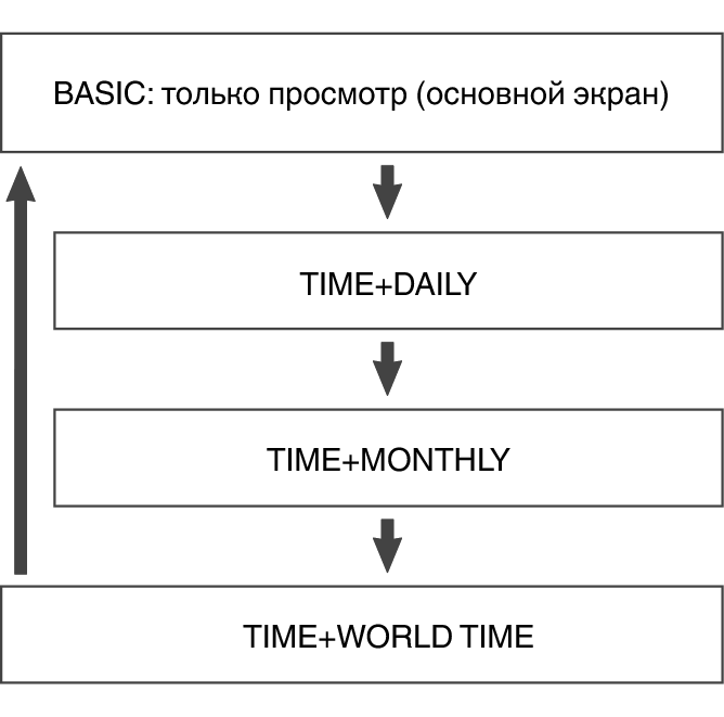 3481_fl_Mode_seting_Item