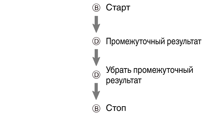 fl_stw_spl_BD_btn_sspsprst