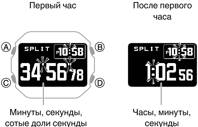 3575_fl_SPL_STW_1_hour