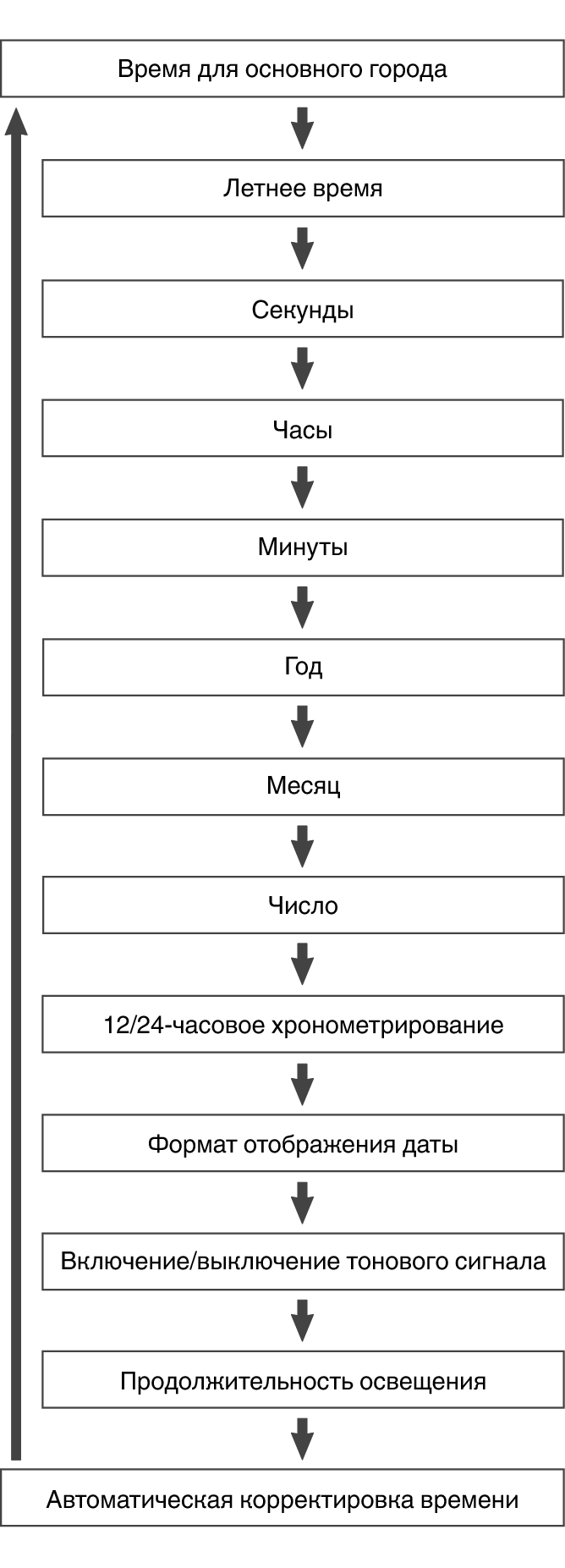 fl_Date_Time_seting_Item_30