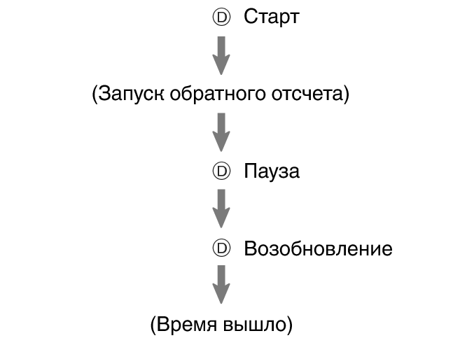 fl_tmr_D_btn_sstrstu