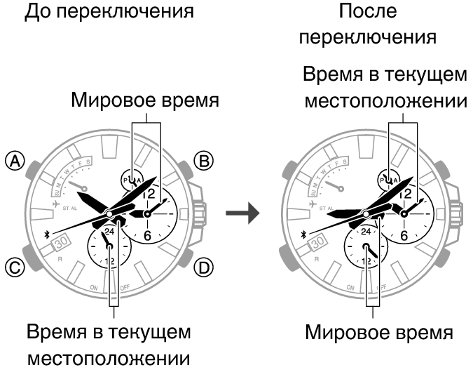 Схемы переключения времени. Переключатели времени экономия. Как переключить время на часах с ам. Выставить дату на часах Ranger Ladies. Как переключить часы на зарядном устройстве.