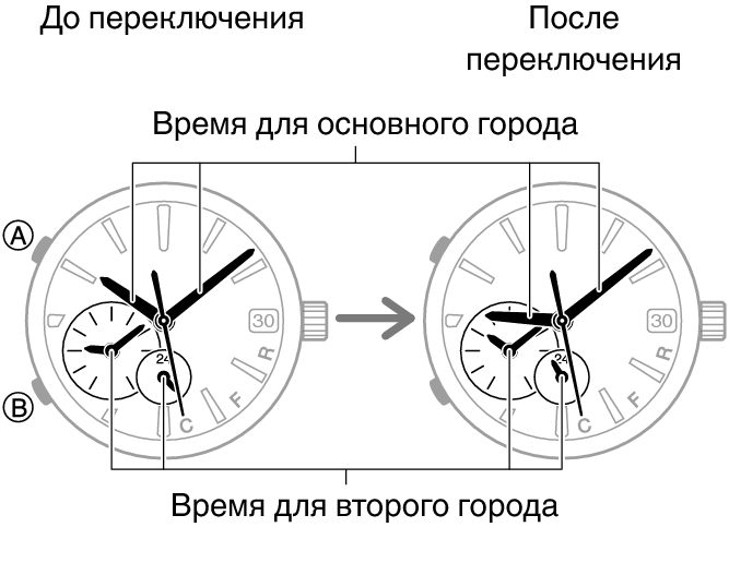 54595460_fl_DT_change_no_city