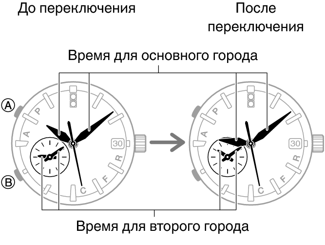 5459_fl_DT_change_no_city