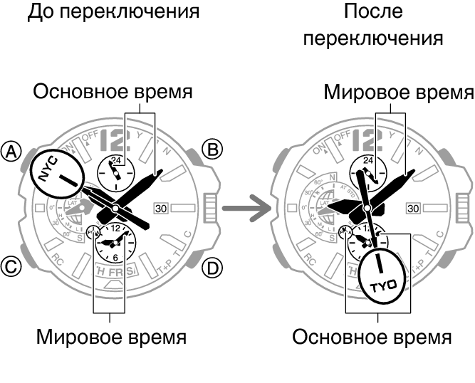 Как изменялись часы. Часовые пояса на часах Касио. Мировые часы обозначения. Мировое время. Часовые пояса на часах Casio.