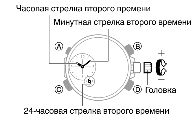 Ea2 настроить время. Регулировка времени. Переключатель с настройкой времени. Настроечная головка часов переводная. Регулировка часов хронометров.