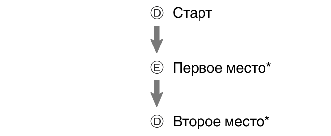 fl_stw_DED_btn_s1g2g