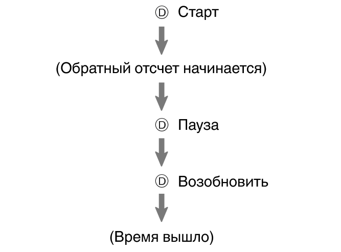 fl_tmr_D_btn_sstrstu