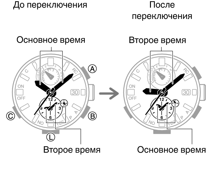 5588_fl_HT_DT_change