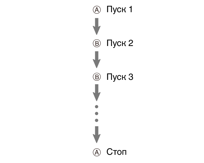 fl_stw_Flyback_A_btn_start_stop
