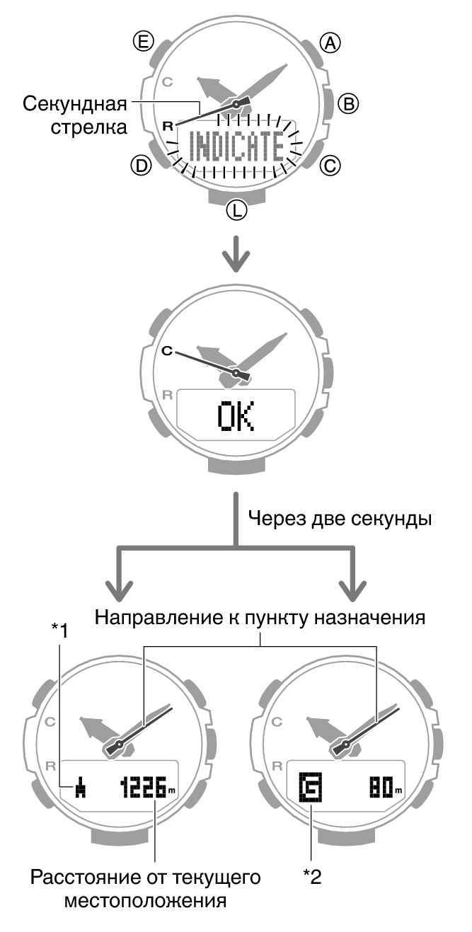 Проверка расстояния и направления до точки Location Memory (индикатор  местоположения) Модуль № 5602 PRO TREK — Поддержка — CASIO