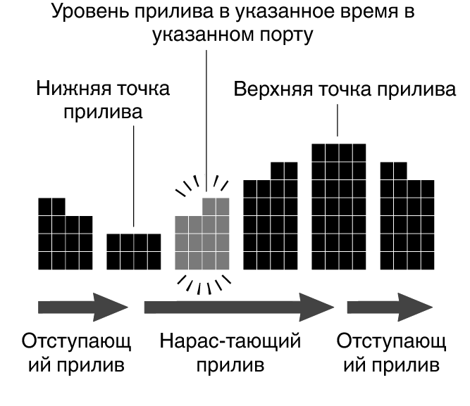 5602_TideGraph